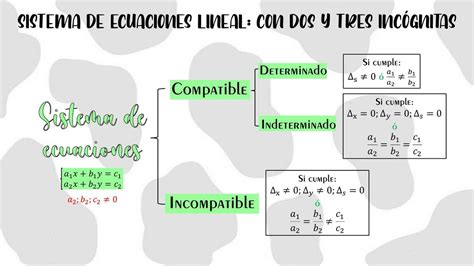 Sistema De Ecuaciones Lineal Maggie Udocz