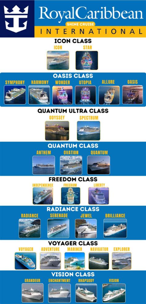 Royal Caribbean Ship Classes Comparison With Chart