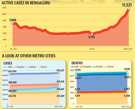 Jnanagangothri Daily Current Affairs March