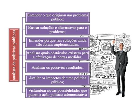 Oque É Politica - Políticas Públicas :: Sabedoria Política