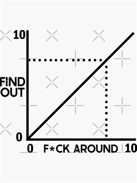 Fuck Around And Find Out Funny Diagram Chart Meme Graph Sticker For Sale By Design Redbubble
