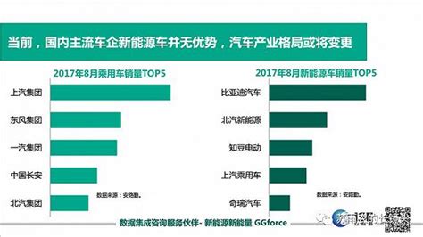 图解新能源汽车双积分政策：历史的来龙和政策的深意电池联盟网