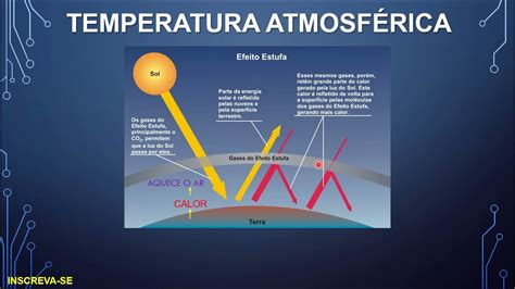 Temperatura Atmosf Rica E Efeito Estufa Youtube