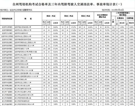 2023年5月份全州驾培机构培训质量及考试员考试工作有关情况公示澎湃号·政务澎湃新闻 The Paper