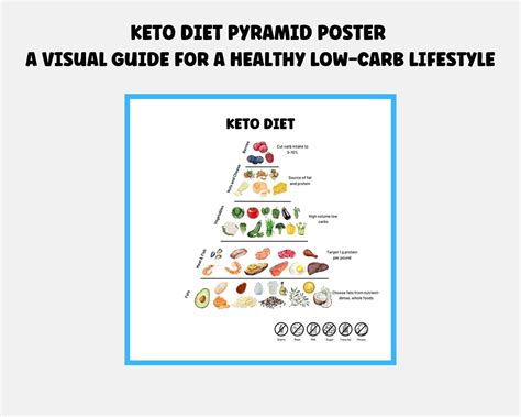 Keto Diet Pyramid Printable Nutrition Poster For Keto Food Keto Food List My Keto Diet For Dummy