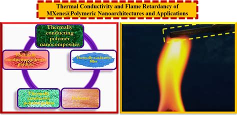 Pdf Recently Emerging Advancements In Thermal Conductivity And Flame