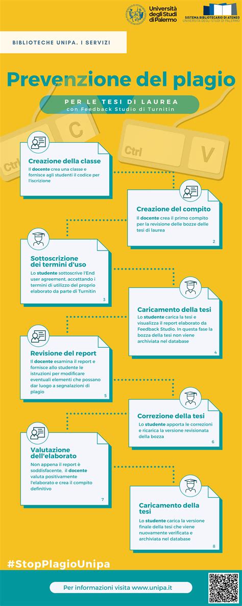 Workflow per la prevenzione e la verifica del plagio nelle tesi di