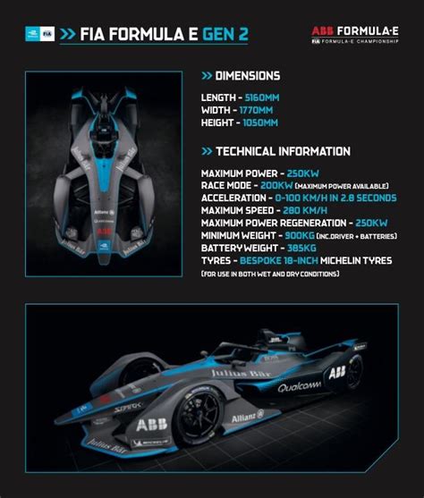 tech specs  gen car rformulae