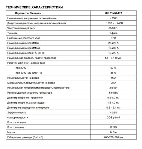 Сварочный полуавтомат солярис 227 тиг сварка