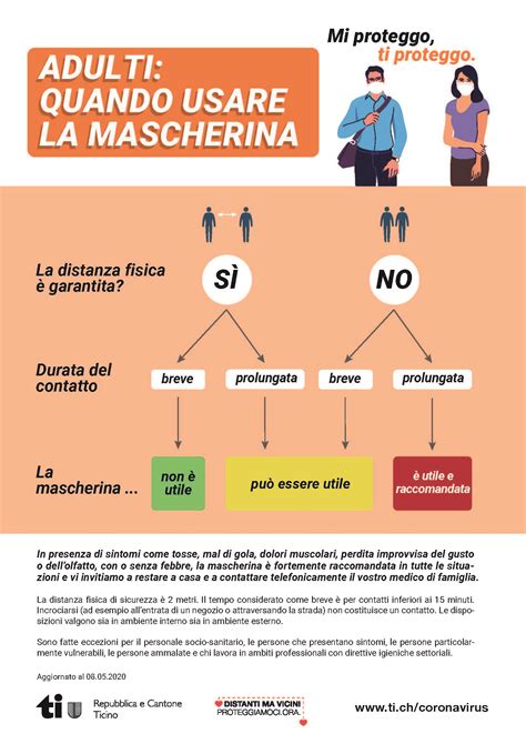 Covid Uso Corretto Delle Mascherine Circolo Svizzero