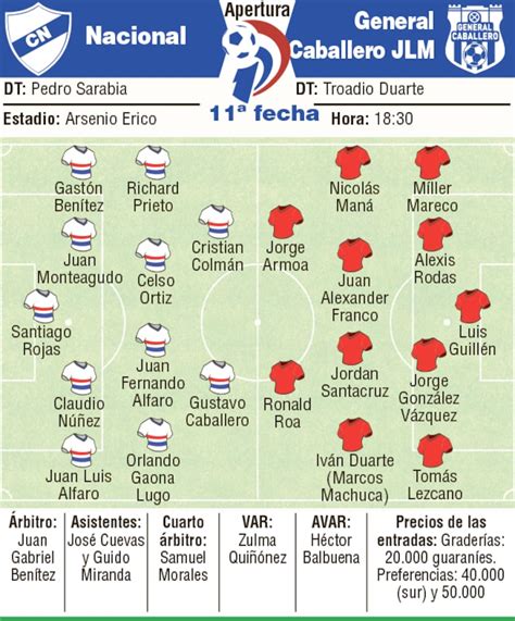 Estatísticas De General Caballero Jlm X Club Nacional - A qué hora y dónde se juega Nacional vs. General Caballero JLM, único ...