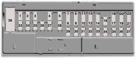 2017 Ford Edge Fuse Box Diagram Startmycar