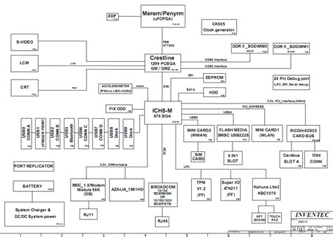 Hp Laptop Circuit Diagram Pdf Circuit Diagram