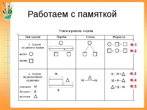 Учимся решать задачи. 1 класс - начальные классы, презентации
