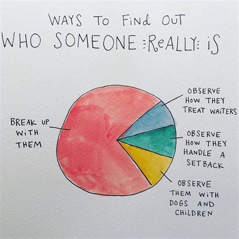 how to find someone on okcupid