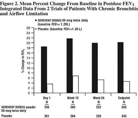 serevent diskus glaxosmithkline drug reference encyclopedia