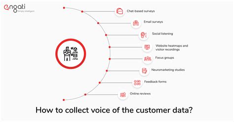 5 Steps To Building A Voice Of The Customer Strategy Engati