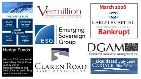 peu report carlyle group  shutter remaining hedge funds