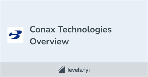 Conax Technologies Careers | Levels.fyi