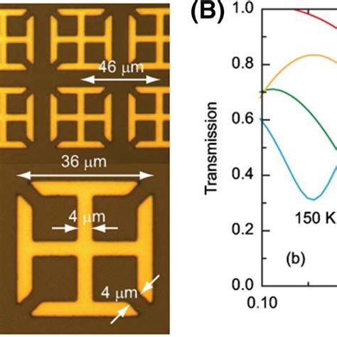 The Tunable Metamaterial Absorber Using Varactor Diodes A The