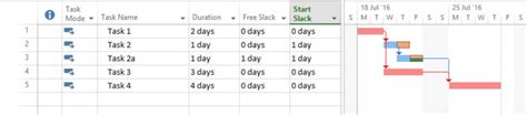 slack gantt chart   project management simulations ablesim