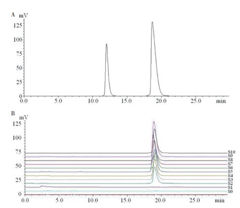 Determination Of Sex Enhancing Drugs Illegally Added In Health Care Products By TLC NIRS