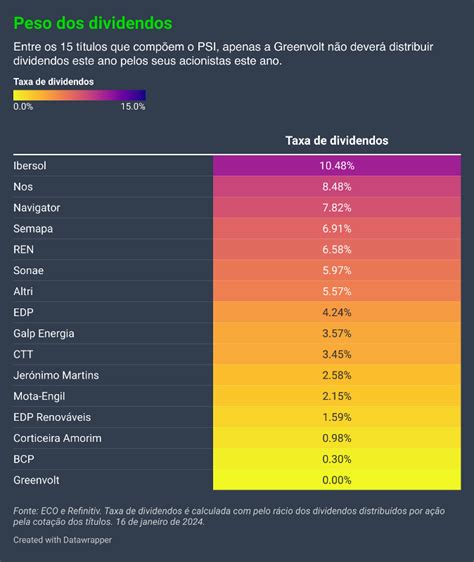 Mapa De Dividendos 2024 Análise De Ações📣 Descubra As Vantagens E