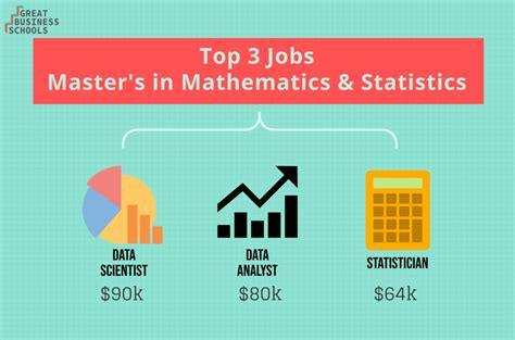 What Can I Do With A Mathematics And Statistics Masters Degree