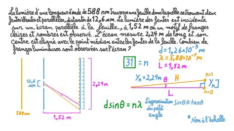 Vidéo question Détermination du nombre total de franges lumineuses