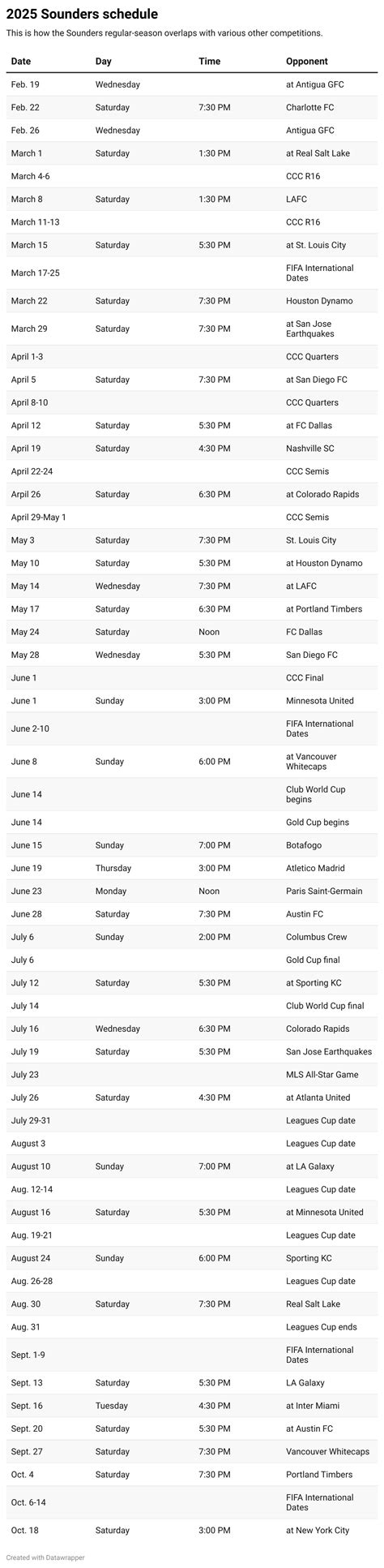 Next Month Will Bring A Whole New Sounder Schedule - RYZE Superfoods