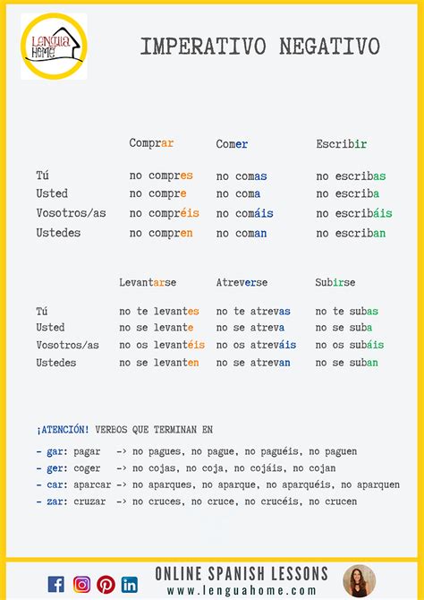 IMPERATIVO NEGATIVO EN ESPAÑOL