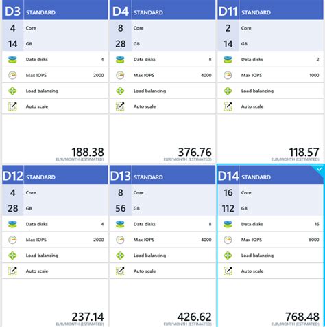New Virtual Machine Sizes available in Azure... - Azureman.com