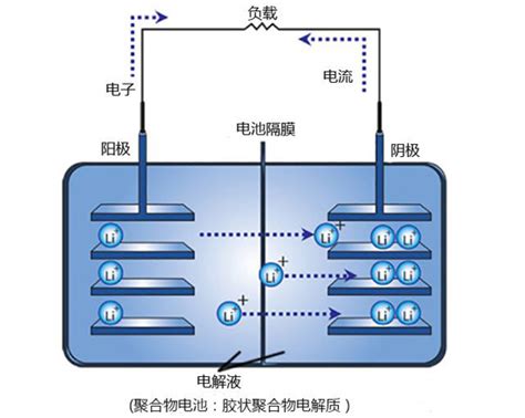 镁电池或将取代锂电池成新一代霸主 电池中国网