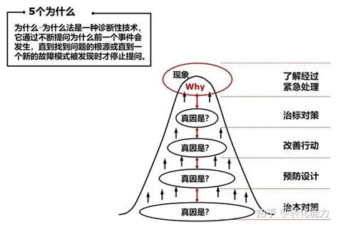 管理人员必备 30种企业 战略管理工具 知乎