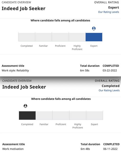 indeed assessments results
