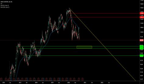gsf stock price  chart oslgsf tradingview