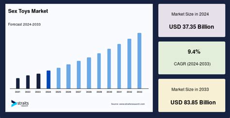 How To Sell Sex Toys Online A Simple Guide 2025