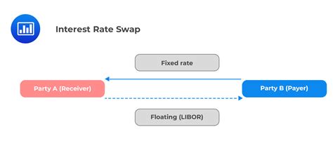 Interest Rate Swaps Explained