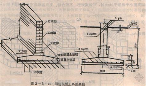 基础梁与框架梁的区别-百度经验