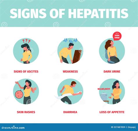 Hepatitis A Symptoms