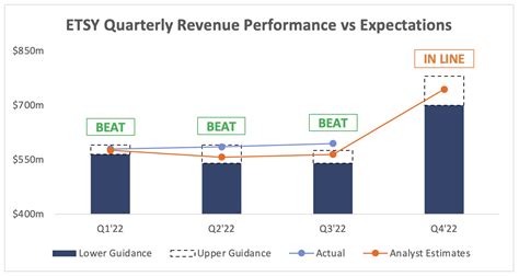 Etsy Q3 Earnings Smashed Wall Streets Expectations Nasdaq Etsy