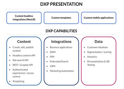 What Is A Digital Experience Platform DXP