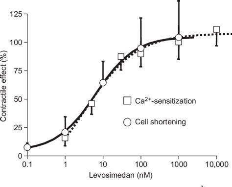 Figure From Pharmacological Mechanisms Contributing To The Clinical