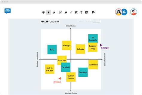 Perceptual Map Template