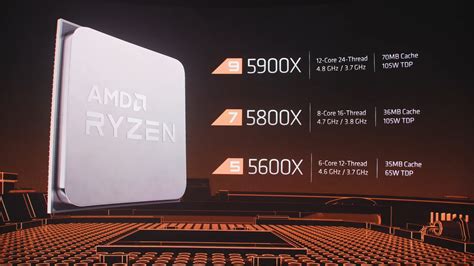 Presentados los nuevos Ryzen AMD ya tiene el procesador más rápido en