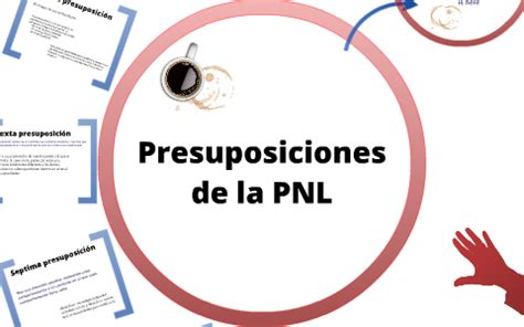 Presuposiciones De La PNL By Abraham Mora On Prezi