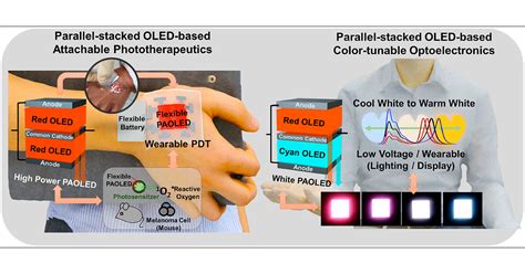 Parallel Stacked Flexible Organic Light Emitting Diodes For Wearable