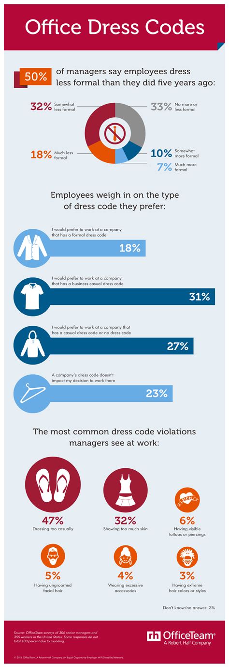 Office Dress Code [Infographic]