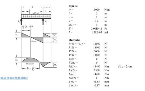 Beams Shear Moment And Displacement