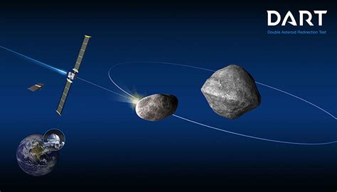 Nasas Dart Mission To Demonstrate Planetary Defense Technique